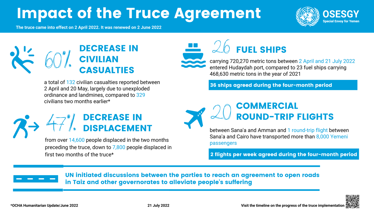 Impact of the Truce Agreement infograph