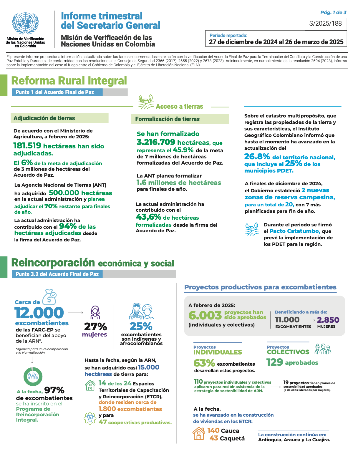 Infografía - El Acuerdo de Paz de 2016 ha logrado avances notables, aunque problemas estructurales de país continúan siendo el principal desafío para lograr una paz sostenible
